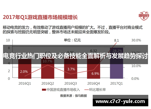 电竞行业热门职位及必备技能全面解析与发展趋势探讨