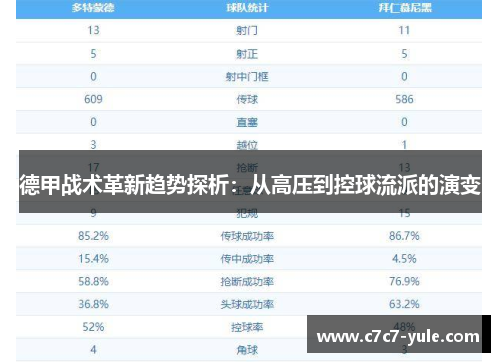 德甲战术革新趋势探析：从高压到控球流派的演变