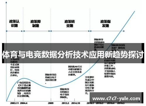 体育与电竞数据分析技术应用新趋势探讨